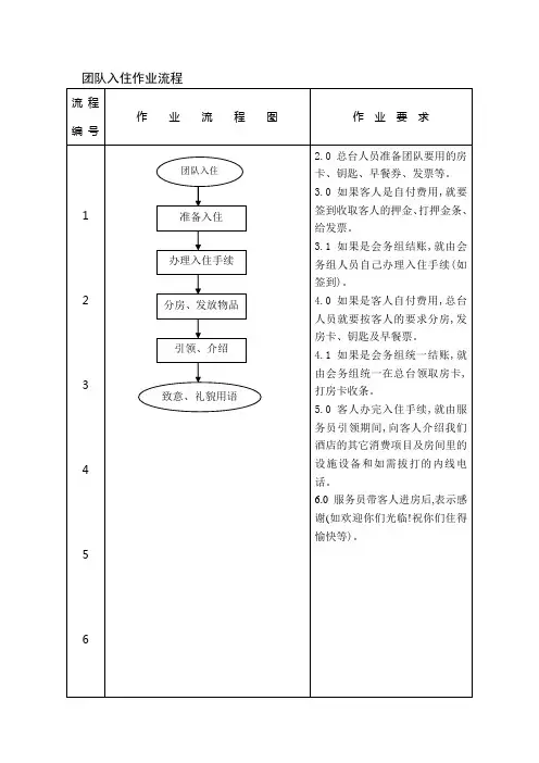 酒店团队入住作业流程