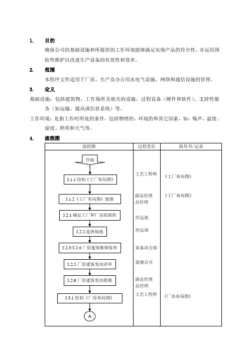 基础设施管理程序