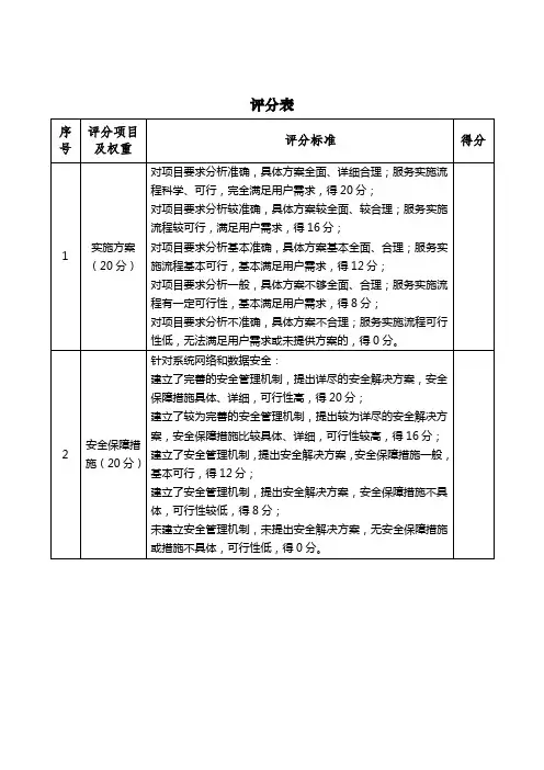 项目实施评分表