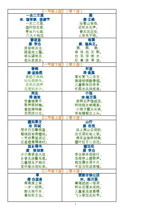 人教版小学语文古诗词全集及人教版一到六年级日积月累集锦