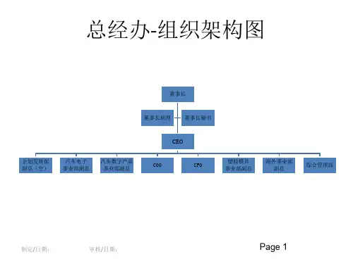 中大型制造业典型组织架构图
