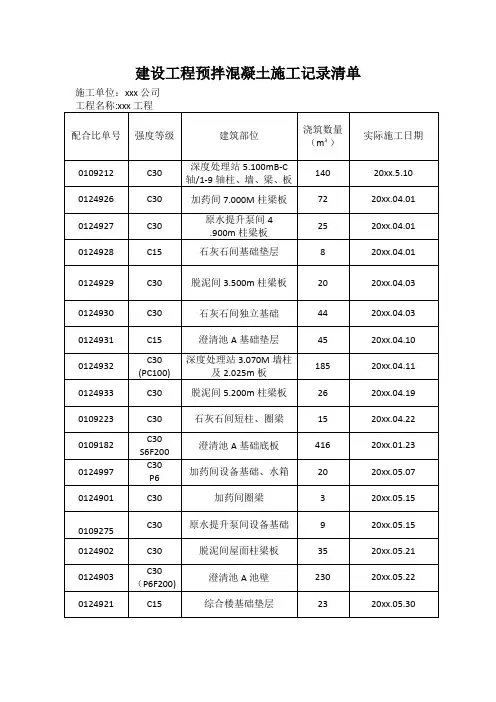 建设工程预拌混凝土施工记录清单