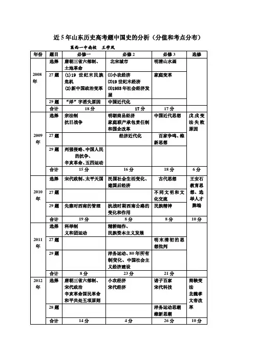 近5年山东历史高考题中国史的分析