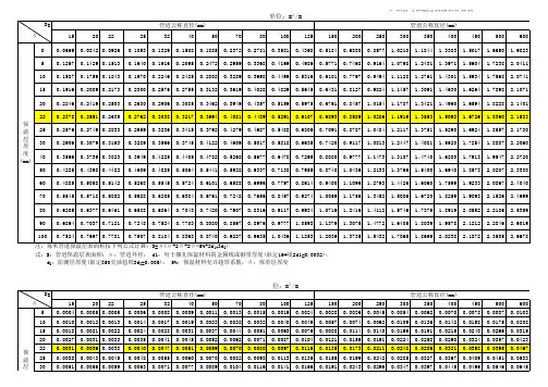 钢管与保温层表面积、体积计算表