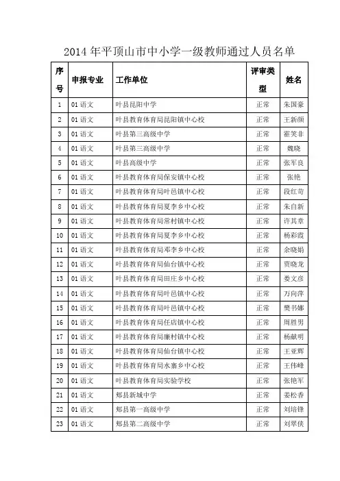 2014年平顶山市中小学一级教师通过人员名单