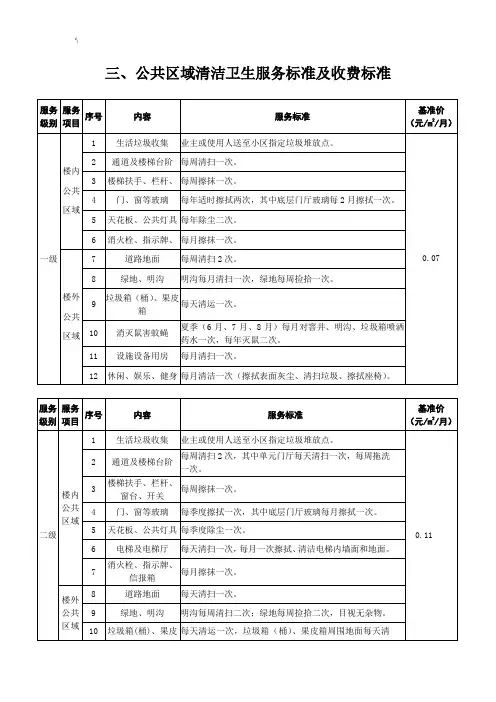 公共区域清洁卫生服务标准