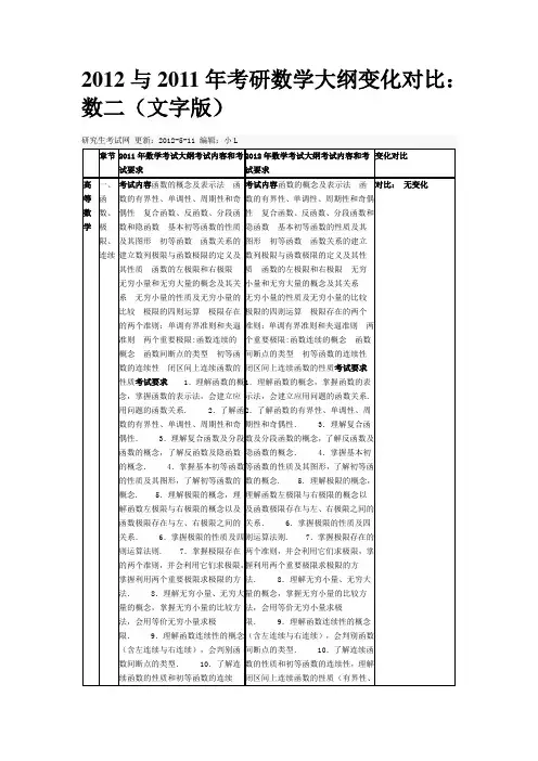 与2011年考研数学大纲变化对比数