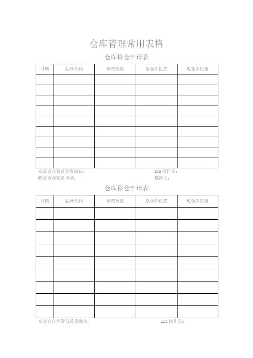仓库管理常用表格共14页word资料