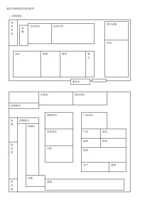 超市卖场规划及商品陈列(教程)