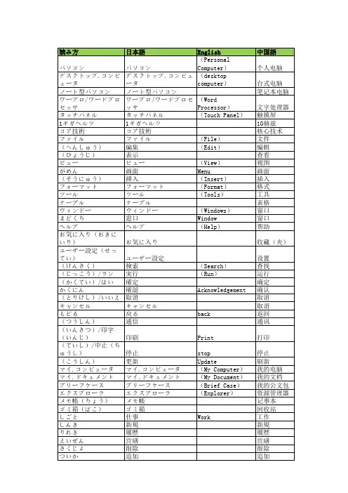 IT日本语精选