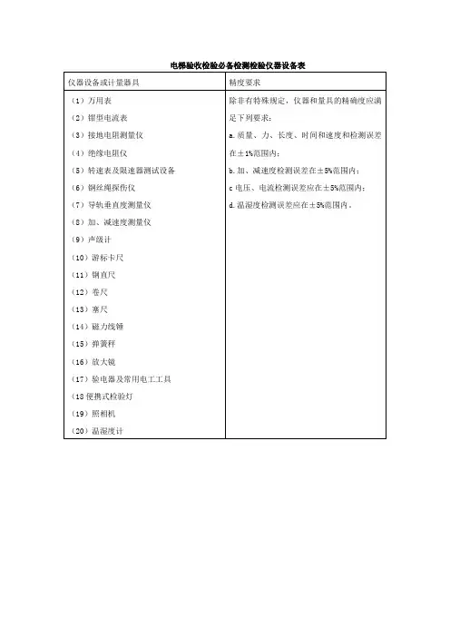 电梯验收检验规程