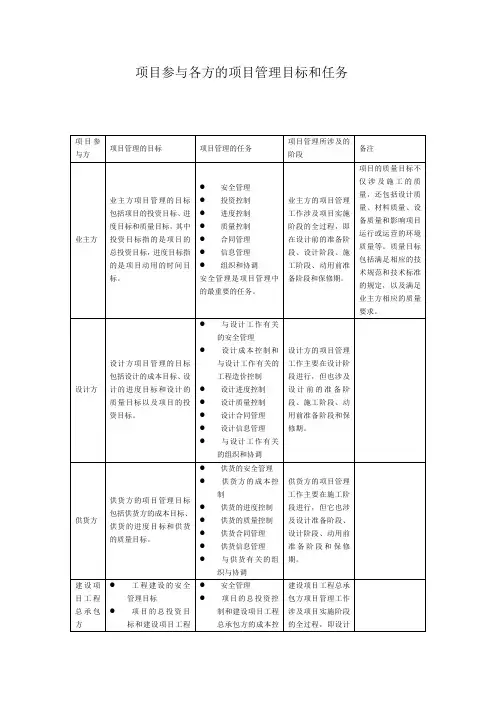 (完整版)项目参与各方的项目管理目标和任务