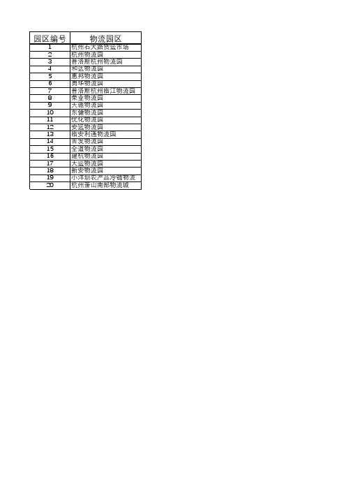 杭州物流园区明细