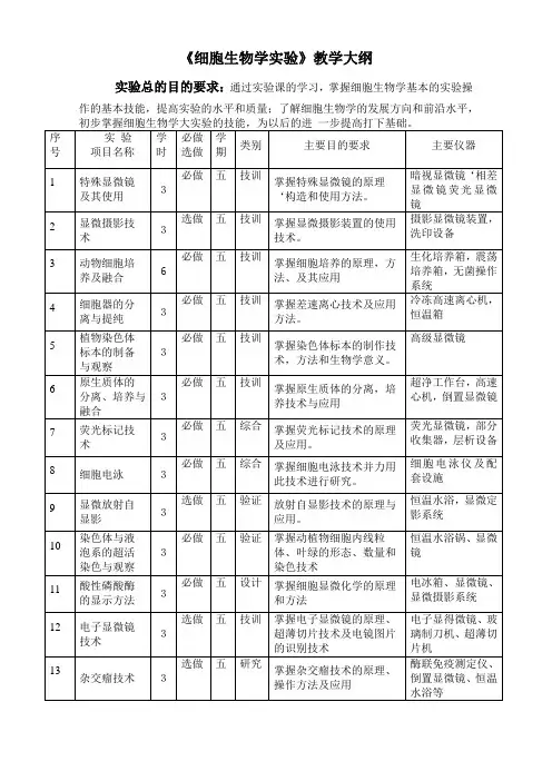 《6细胞生物学实验》教学大纲