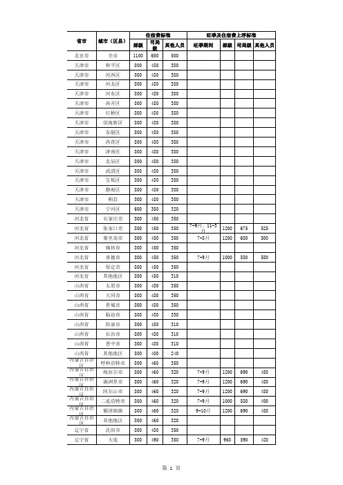 中央和国家机关工作人员赴地方差旅住宿费标准明细表