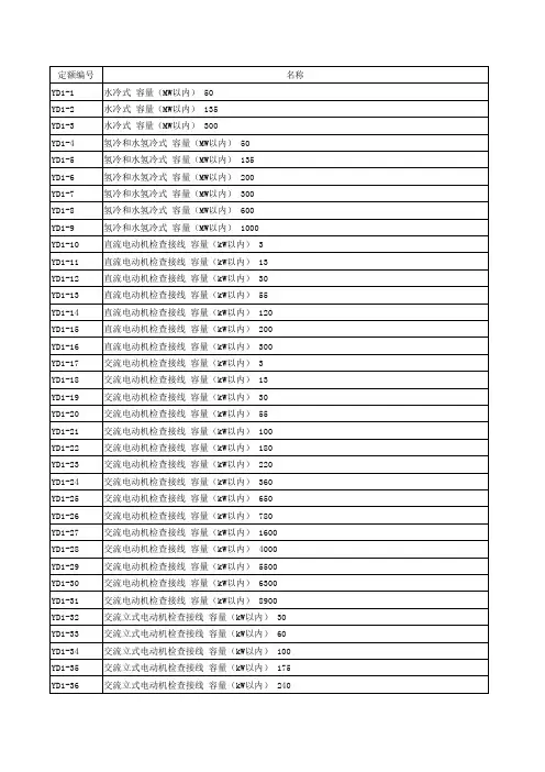 2013版电力建设工程预算定额1、3、4、5、7等(EXCEL)