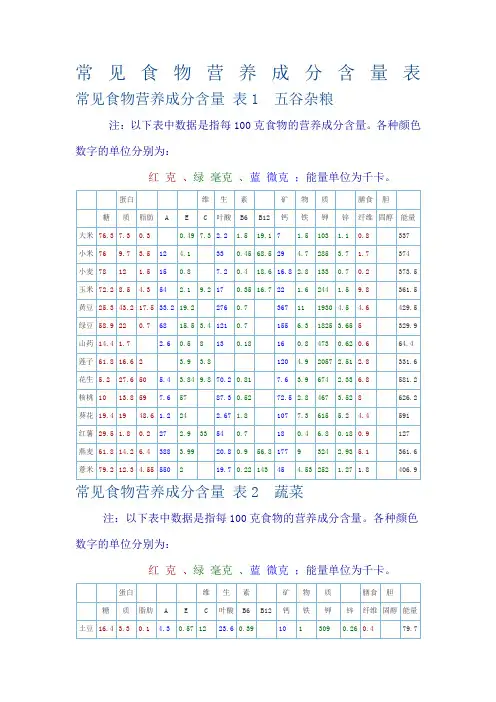 常见食物营养成分含量表