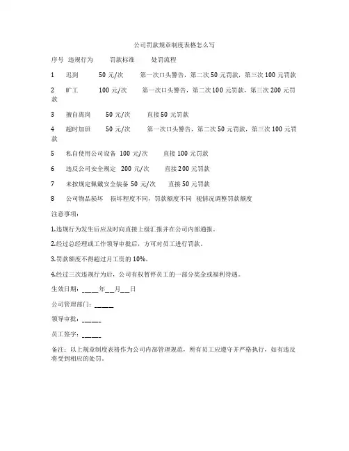 公司罚款规章制度表格怎么写