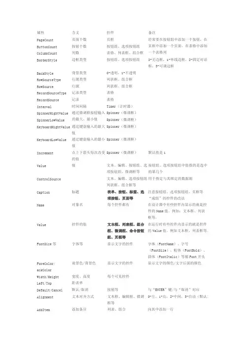 (完整版)VFP表单控件汇总,推荐文档
