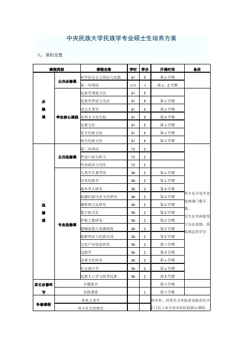 民族学培养方案