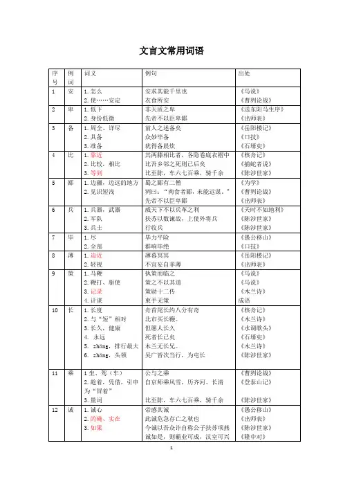 文言文常用实词简表(教师版)