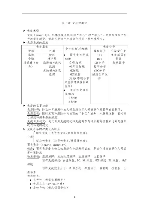 医学免疫学重点整理(期末复习)