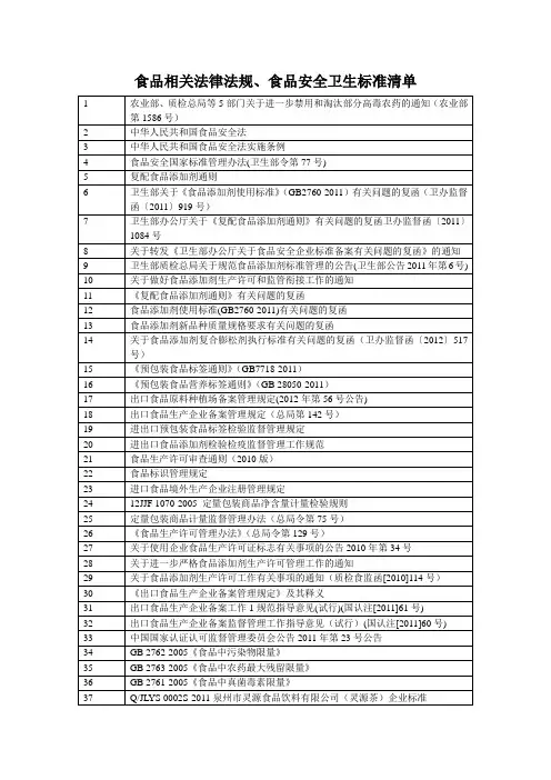 食品相关法律法规、食品安全卫生标准清单