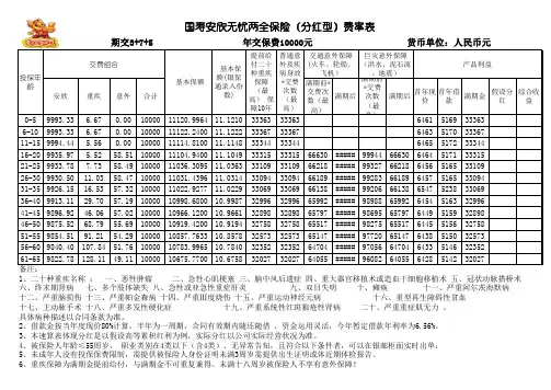 国寿安欣无忧速查表(超好用)