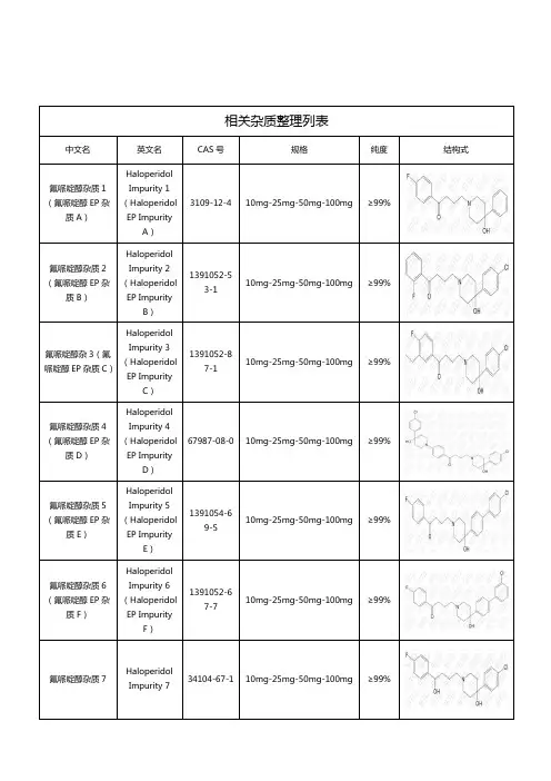 氟哌啶醇相关杂质