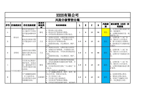 风险分级管控台账