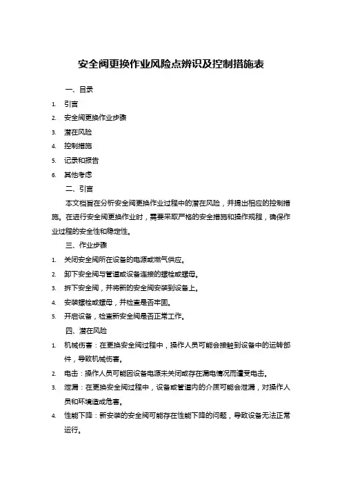 安全阀更换作业风险点辨识及控制措施表