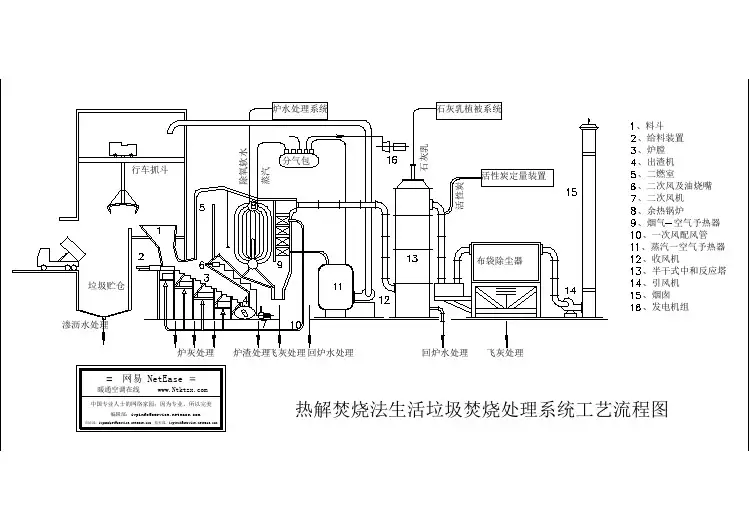 垃圾分类垃圾焚烧流程CAD施工图纸