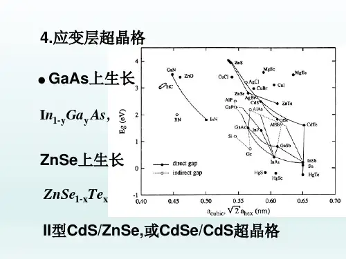 半导体光学12应变层超晶格