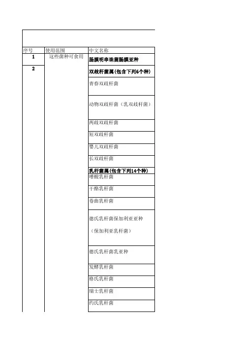 部分新资源食品及物品使用范围的名录(9)