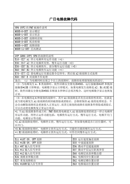 广日电梯故障代码