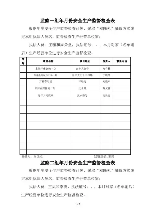 监察一组2019年4月份安全生产监督检查表