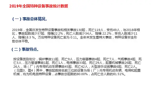 1.最新特种设备事故统计数据及动图