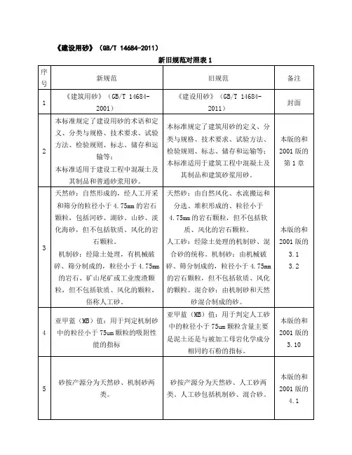《建设用砂》新旧规范对照