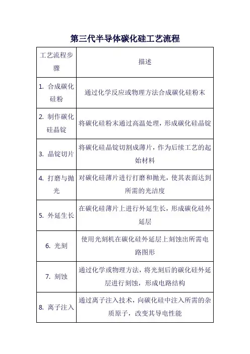 第三代半导体碳化硅工艺流程