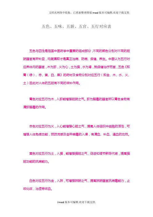 五色五味五脏五官五行对应表