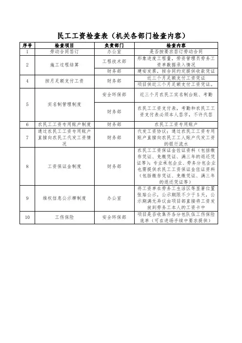 民工工资检查表