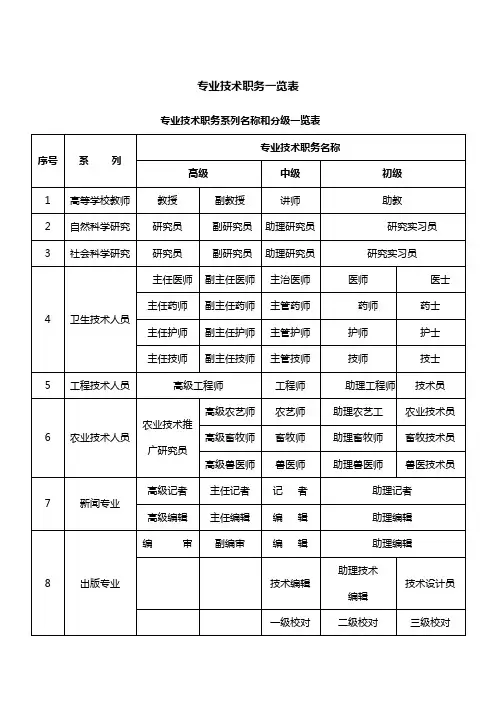 专业技术职务一览表