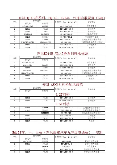 货车用轴承规格及其使用位置