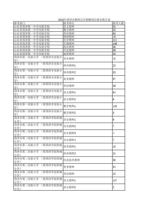 2016年菏泽市教师公开招聘岗位报名统计表