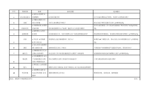 面试问题表