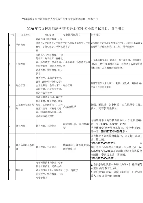 2020年兴义民族师范学院“专升本”招生专业课考试科目、参考书目