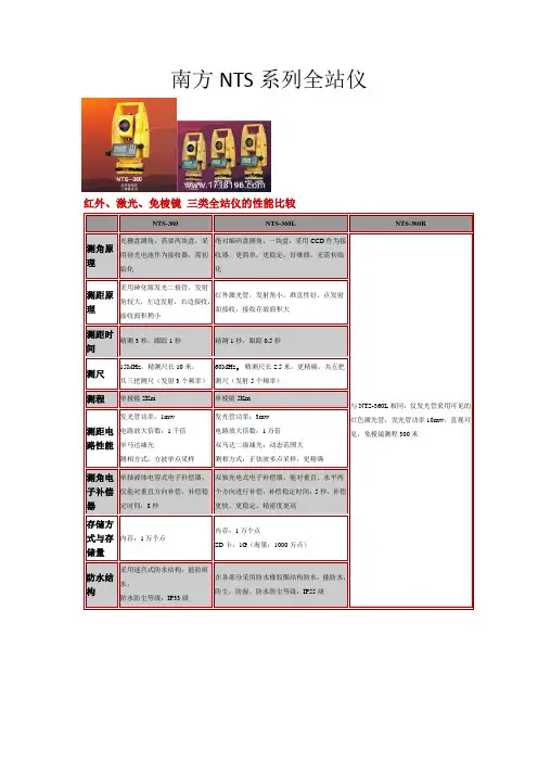 南方NTS系列全站仪