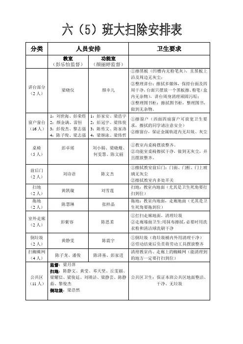 班级大扫除安排表.doc