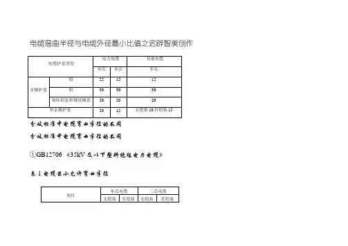 电缆的弯曲半径