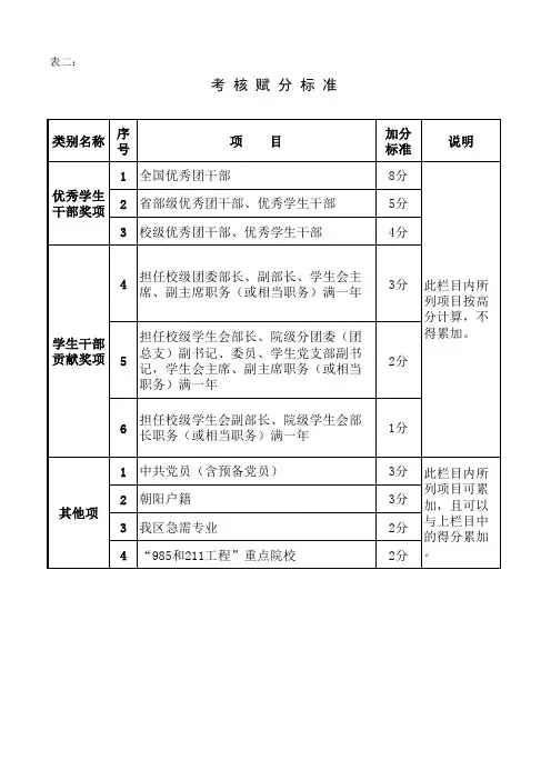 考核赋分标准表xls - 中华考试网：经济师、一级建造师、二级